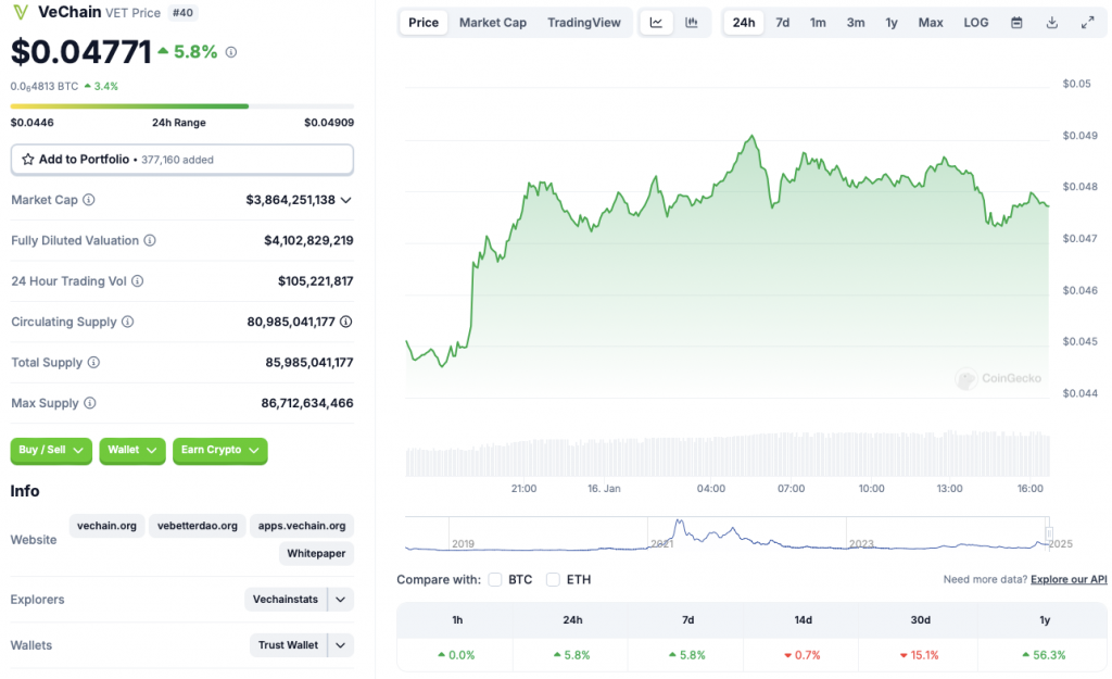 نمودار قیمت VeChain